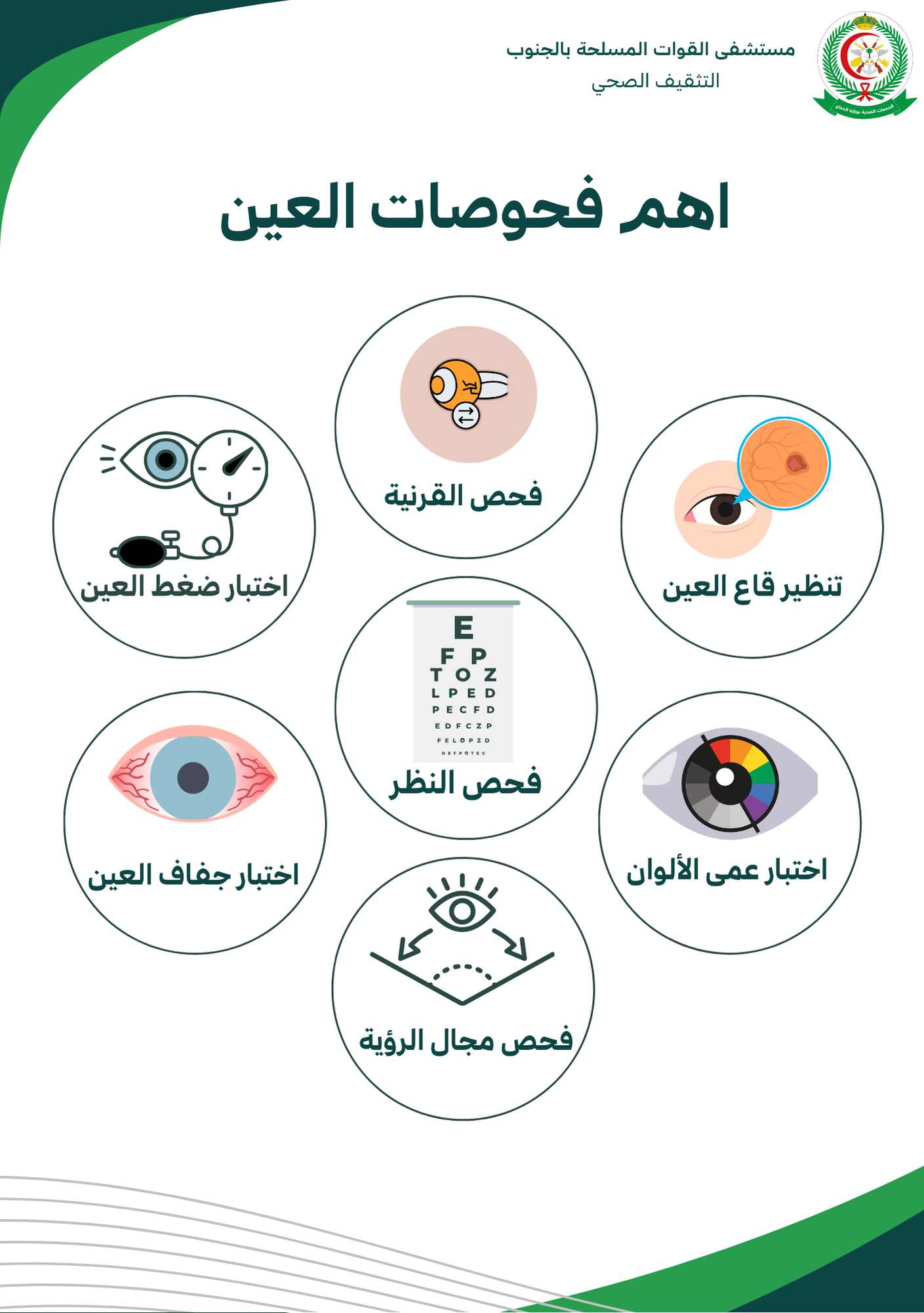 اهم فحوصات العين